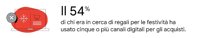 Guida al marketing per la vendita al dettaglio per il 2022 – Preparati per le festività e gli eventi di shopping stagionali - inline 02 desk