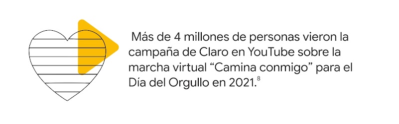 Un corazón rayado y un ícono de play, junto al dato: Más de 4 millones de personas vieron la campaña de Claro en YouTube sobre la marcha virtual “Camina conmigo” para el Día del Orgullo en 2021.