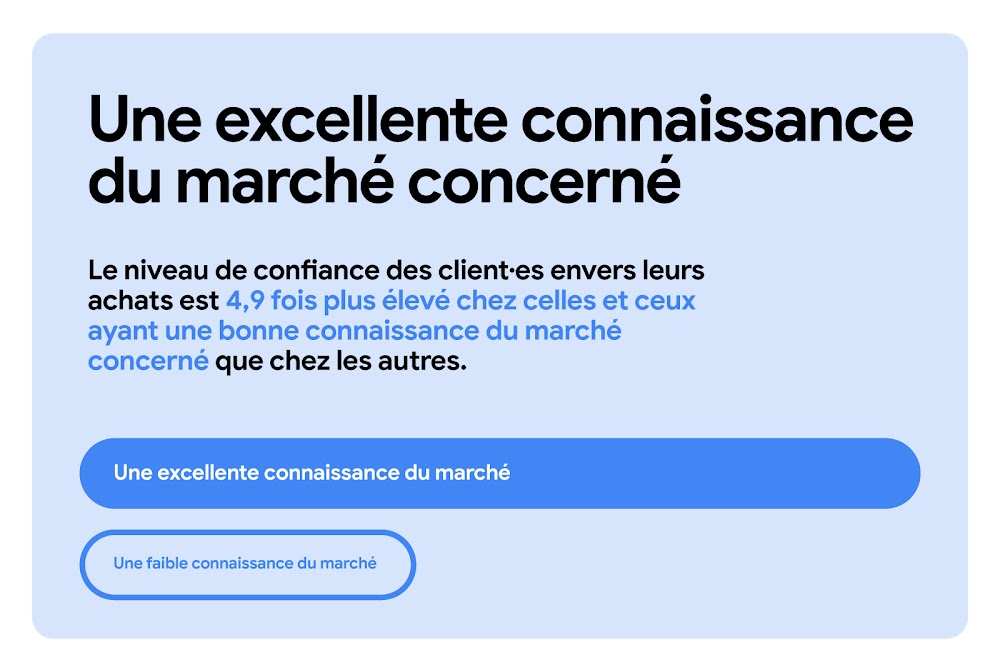 Le niveau de confiance d'achat des client·es est 4,9 fois plus élevé chez celles et ceux ayant une bonne connaissance des catégories que chez les autres. Graphique à barres horizontales indiquant que les connaissances considérées comme "élevées" des catég