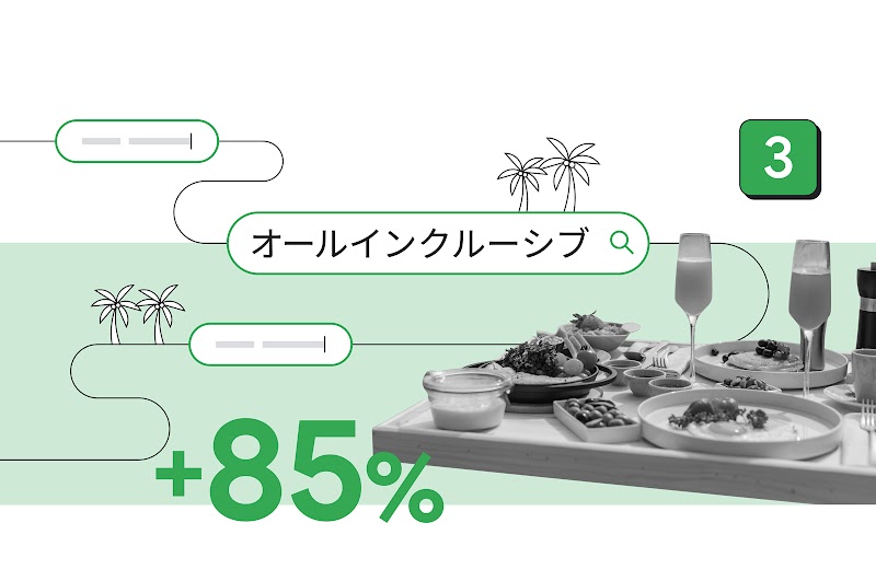 2024 年、「オールインクルーシブ」は、検索が前年比で 85% 以上増加した。