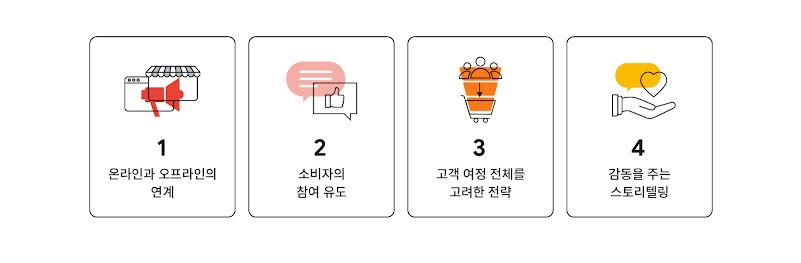 2305_YTW Kantar analysis_inline