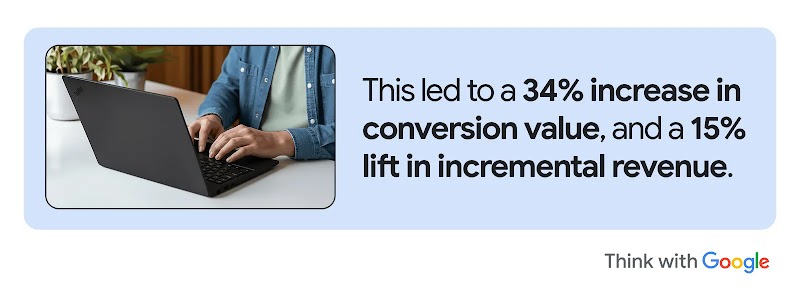 A man’s hands typing on a black laptop, he is wearing a denim shirt over a white t-shirt. The caption reads: This led to a 34% increase in conversion value, and a 15% lift in incremental revenue.