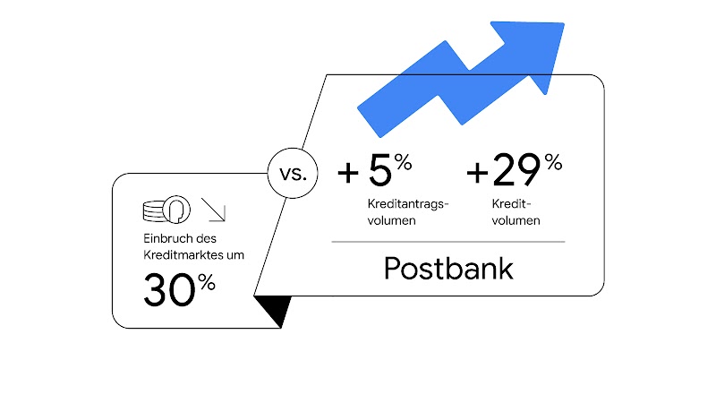 220524_TwG_Postbank_Grafik2_3-NEW