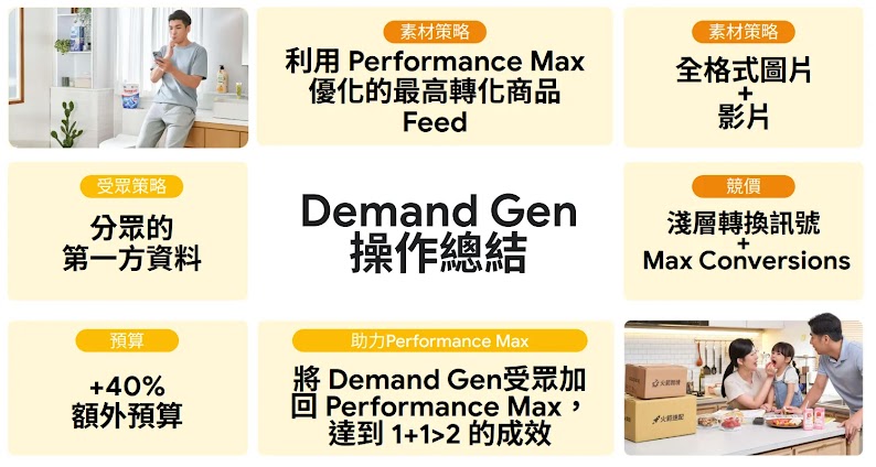 Coupang台灣使用需求開發廣告活動的策略與操作總結