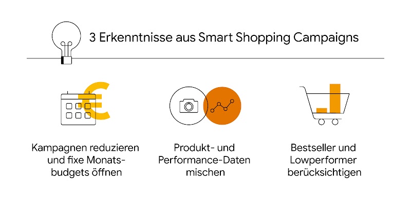 Die 3 Erkenntnisse aus Smart Shopping Campaigns