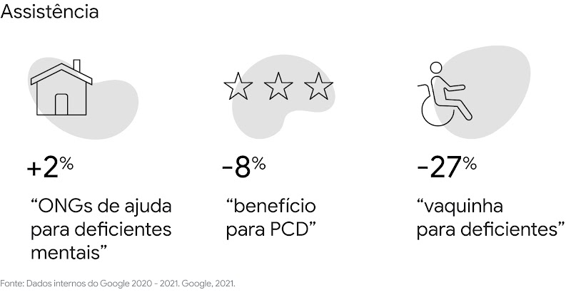 Entenda como PCDs buscam produtos e serviços específicos num mercado que ainda insiste no capacitismo-10