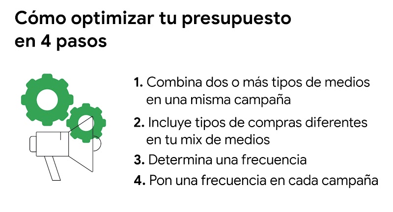 Un megáfono blanco detrás de dos engranajes verdes. A la derecha, Cómo optimizar tu presupuesto en 4 pasos: 1.Combina dos o más tipos de medios.2.Incluye tipos de compras diferentes.3.Determina una frecuencia.4.Pon una frecuencia en cada campaña.