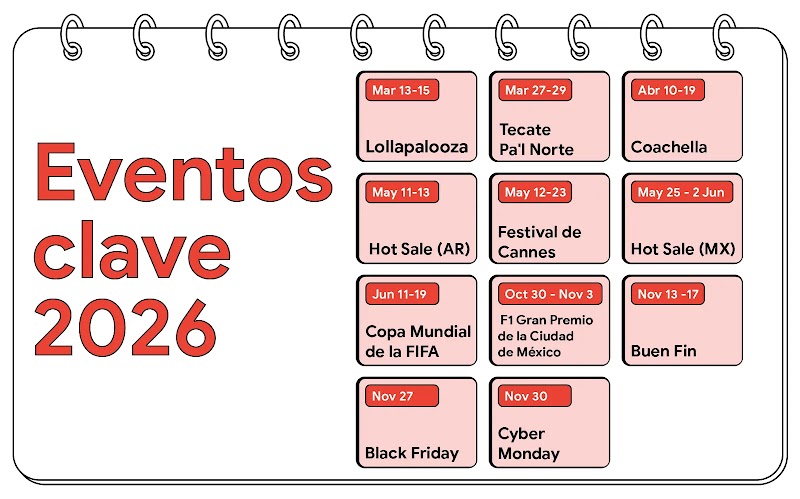 Calendario visual con los principales eventos culturales, deportivos y comerciales de 2026 en Latinoamérica, como festivales, Mundial de Fútbol, Black Friday y Cyber Monday.