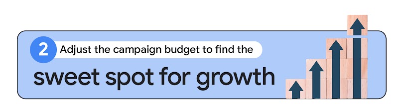 Stacked blocks with upward arrows represent findings from Google and Rakuten Ichiba’s experiment, highlighting the need to adjust the campaign budget to find the sweet spot for growth in offsite retail media advertising.