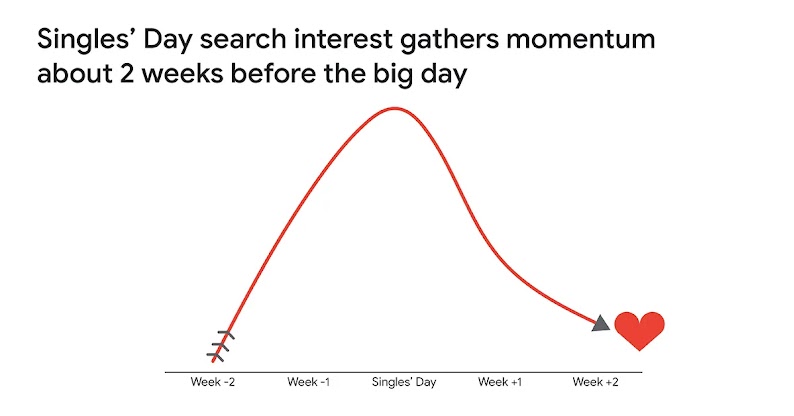 Body, mind, and home: 3 topics shoppers search for ahead of Singles’ Day-1