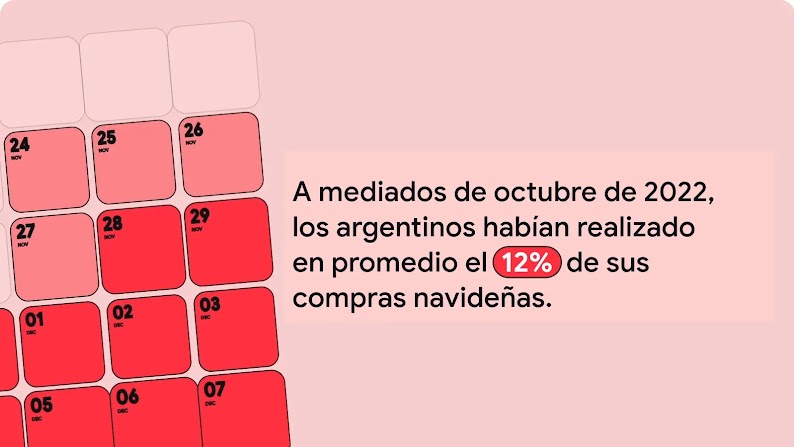 Una cuadrícula de calendario. A mediados de octubre de 2022, los argentinos habían realizado en promedio el 12% de sus compras navideñas.