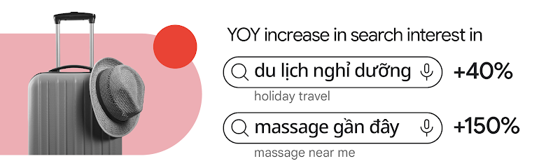 YoY increase in search interest in “du lịch nghỉ dưỡng” (holiday travel) +40% and “massage gần đây” (massage near me) +150% in Vietnam.