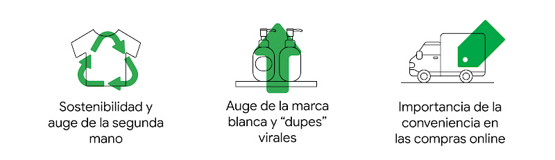 Muestra las 3 tendencias, sostenibilidad y segunda mano junto a una camiseta, auge de marca blanca junto a dos botes de crema, e importancia de la conveniencia con un camión de transporte.