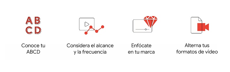 Video icons, including aYouTube play button and a camera, illustrate four tips for improving media mix: 1. Know your ABCDs. 2. Consider reach and frequency. 3. Put a spotlight on your brand. 4. Vary your video formats.