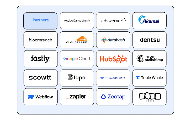 The image displays a list of partners that enable data strength, including ActiveCampaign, Adswerve, Akamai, Bloomreach, Datahash, dentsu, Fastly, Google Cloud, HubSpot, Intuit Mailchimp, Scowtt, Stape, Treasure Data, Triple Whale, Webflow, Zapier, Zeotap, and Zoho.