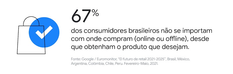 Além do e-commerce: entenda como o digital pode alavancar suas vendas-2