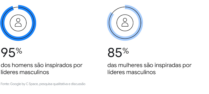 Como fazer da sua marca uma aliada das mulheres?