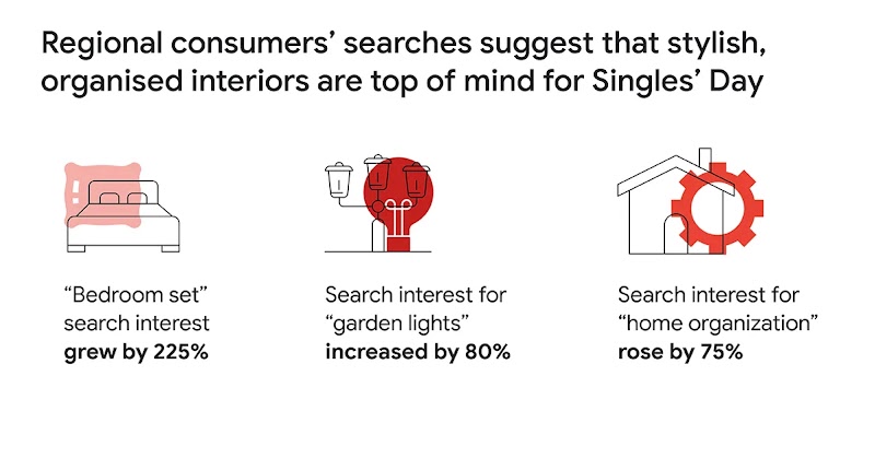 Body, mind, and home: 3 topics shoppers search for ahead of Singles’ Day-3