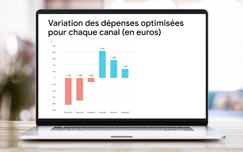 Écran d'ordinateur portable affichant l'un des graphiques que Meridian peut générer pour les responsables marketing à partir de leurs entrées MMM.