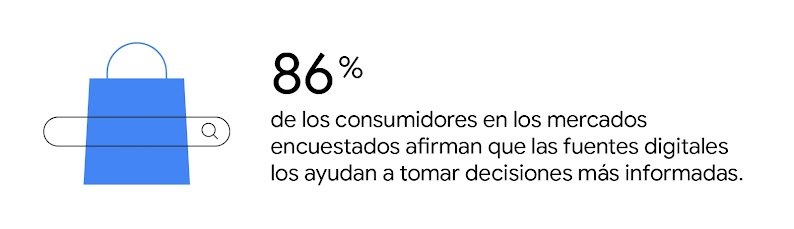 Compras de fin de año: qué pueden aprender los marketers de las tendencias 2022 para 2023 - Inline 02