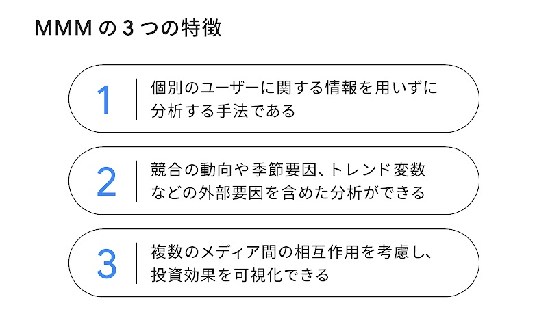MMM の 3 つの特徴。1：個別のユーザーに関する情報を用いずに分析する手法である。2：競合の動向や季節要因、トレンド変数などの外部要因を含めた分析ができる。3：複数のメディア間の相互作用を考慮し、投資効果を可視化できる