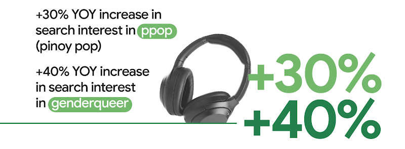 +30% YoY increase in search interest in “ppop” (pinoy pop). +40% YoY increase in search interest in “genderqueer”.