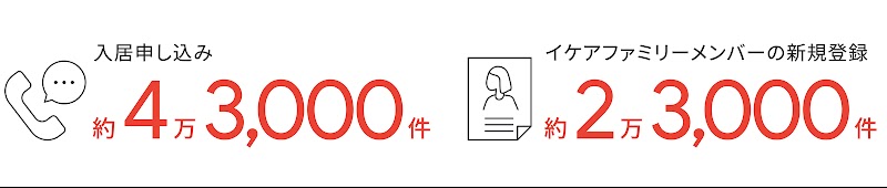 351_YTWA_PerformanceforAction_15_1600_220601_ver3