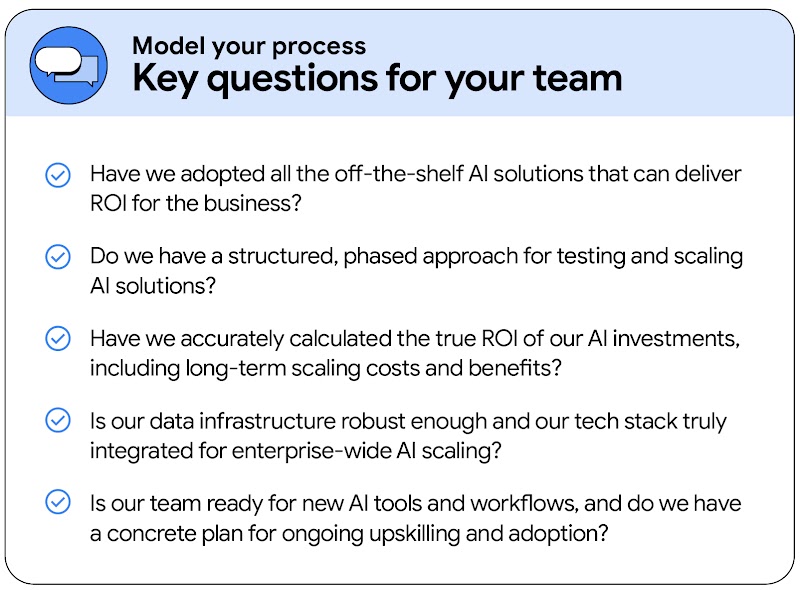 A checklist for CMOs called “Key questions for your team” breaks down AI adoption tasks, such as “Do we have an approach for testing and scaling?”, “Is our infrastructure robust enough?” and “Do we have a concrete plan for adoption?”