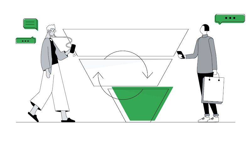 A person on the left holds a mobile phone with attached earphones. A person on the right holds a shopping bag and mobile phone. Above them, speech icons. Between them, a funnel split into 3 tiers with 2 circular arrows. The bottom one has a green overlay.