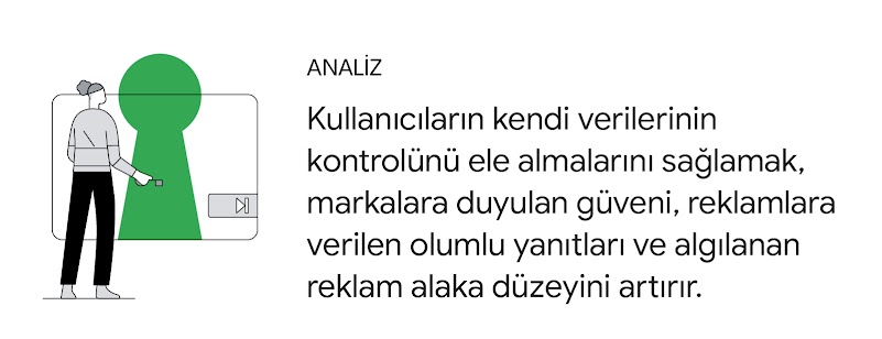 Bir kişi bir online videonun içinde bulunan anahtar deliğine anahtarını yerleştiriyor. Analiz: Kullanıcıların kendi verilerinin kontrolünü ele almalarını sağlamak, markalara duyulan güveni, reklamlara verilen olumlu yanıtları ve algılanan reklam alaka düz