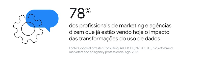 Símbolo de usuário e dados. 300% foram as conversões de um app financeiro após criar uma experiência de usuário personalizada para o consumidor ideal.