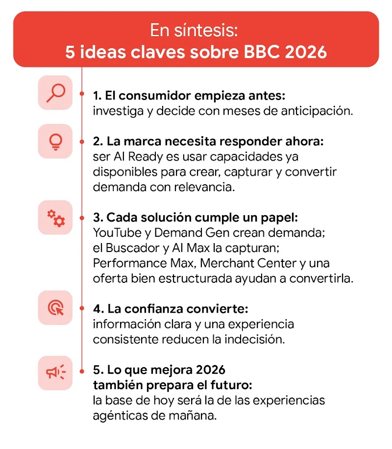 Infografía con el título "En síntesis: 5 ideas claves sobre BBC 2026". Muestra una lista numerada del 1 al 5 acompañada de íconos rojos (lupa, bombilla, engranajes, objetivo y megáfono) que detallan conceptos de estrategia digital y consumo.