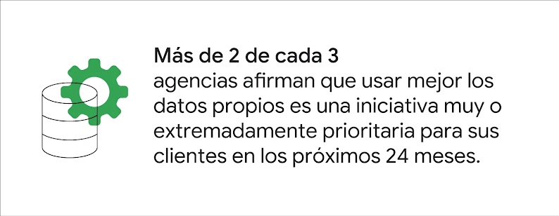 Un engranaje verde colocado sobre una pila cilíndrica. Al lado se muestra la siguiente cita: "Más de 2 de cada 3 agencias afirman que usar mejor los datos propios es una iniciativa muy o extremadamente prioritaria para sus clientes en los próximos 24 mese
