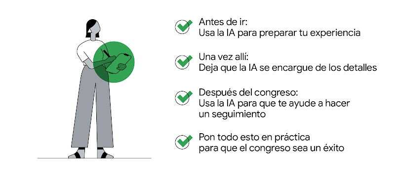 Una persona con un to-do list: 1. Antes de ir: usa la IA para prepararte. 2. Una vez allí: deja que la IA se encargue. 3. Después del congreso: usa la IA para que te ayude a hacer un seguimiento. 4. Pon todo esto en práctica para tener éxito.