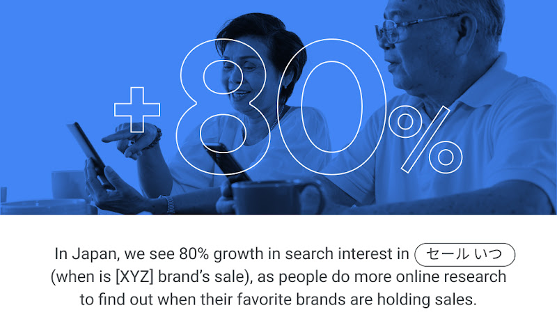 In Japan, we see 80% growth in search interest in "セール いつ" (when is [XYZ] brand’s sale) as people do more online research to find out when their favorite brands are holding sales.