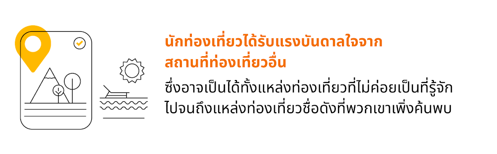 ข้อมูลเกี่ยวกับผู้บริโภคที่เป็นนักท่องเที่ยว พบว่าส่วนใหญ่มักจะได้รับแรงบันดาลใจจากสถานที่ท่องเที่ยวอื่นๆ