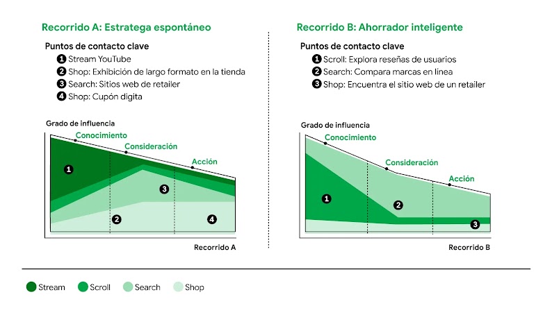 El nuevo recorrido del consumidor_2