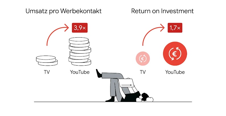 220816_TwG_YT_Grafik_3