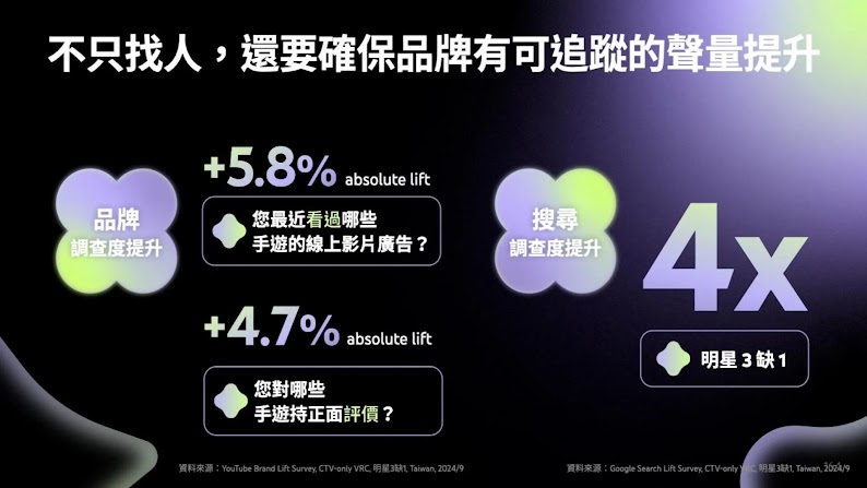 [Internal Only] 2024 TW  YTBC Presentation Deck (10)