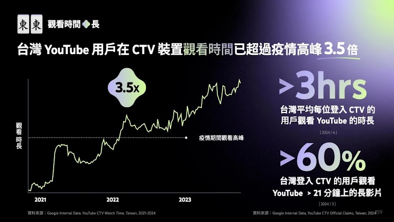 [Internal Only] 2024 TW  YTBC Presentation Deck (6)