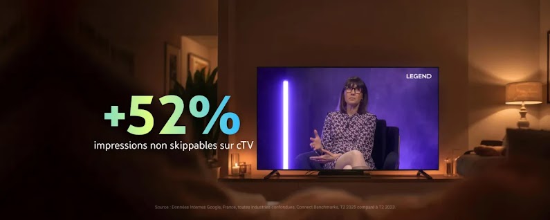 Au centre, une télévision moderne diffuse une émission. Sur la gauche, un bandeau statistique est superposé : +52% en gros caractères colorés (vert-jaune-bleu) et en dessous le texte blanc impressions non skippables sur cTV.