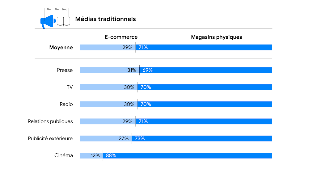 4-Traditional_marketing_FR_ChNTmao.original