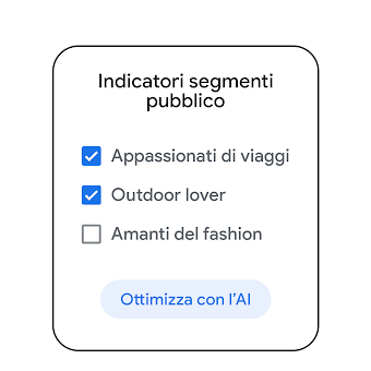 Scheda con titolo Indicatori segmenti pubblico, con 3 caselle di elementi: Appassionati di viaggi, Outdoor lover, Amanti del fashion. Le caselle Appassionati di viaggi e Outdoor lover sono spuntate. C’è un pulsante in basso con la scritta Ottimizza con l’AI.