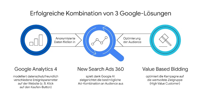 Von Volume zu Value: Wie Bayer Consumer Health mit neuer Strategie gezielt seine wertvollsten Kund:innen anspricht - Inline 01