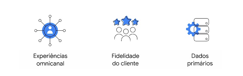 Três áreas para priorizar a estratégia de aplicativos: experiências omnicanal, fidelidade do cliente e dados primários.