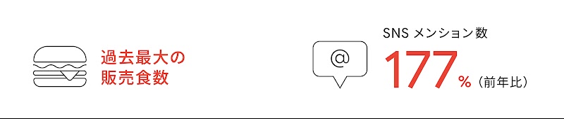 350_YTWA_BestSalesLift_12_1600_220601_ver3