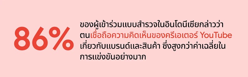 [TwG-TH]-#17030---How-Grab-and-Shopee’s-apps-drive-ROI--AI-in-ads-accelerate-discovery-to-decision-_-Inline-02