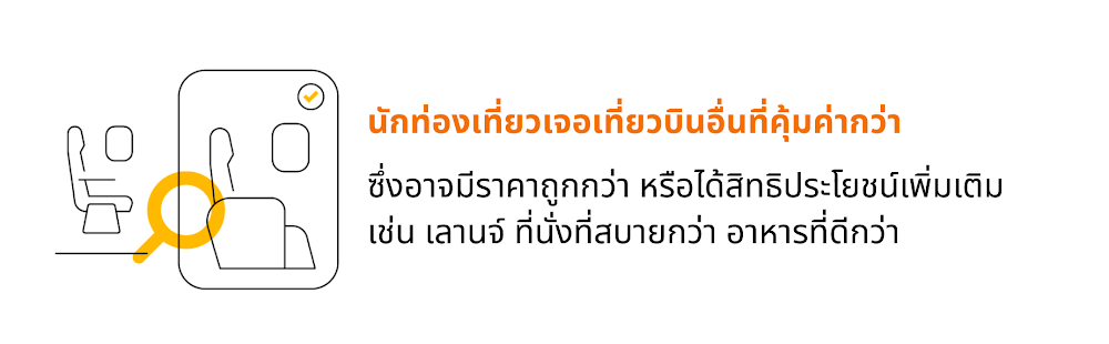 สถิตินักท่องเที่ยว 2566 พบว่านักท่องเที่ยวเจอเที่ยวบินอื่นที่คุ้มค่ากว่า เช่น ราคาอาจถูกกว่า หรืออาหารดีกว่า เป็นต้น