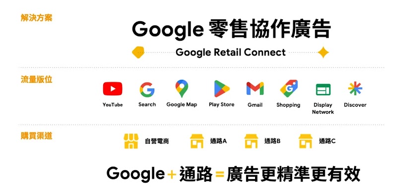 Google Retail Connect_2