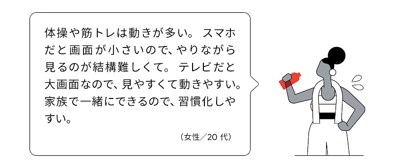 テレビで YouTube を視聴する 20 代女性の声